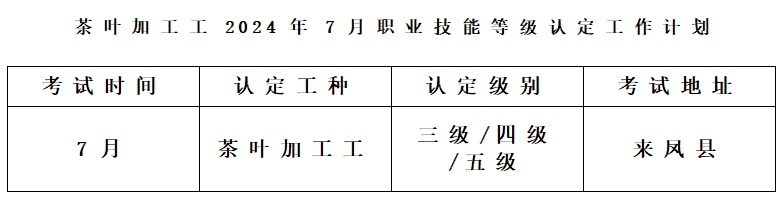 茶葉加工工2024年職業技能等級認定工作計劃