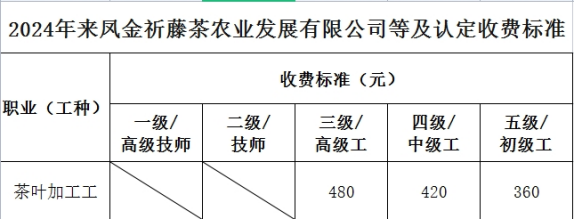 茶葉加工工2024年職業技能等級認定工作計劃